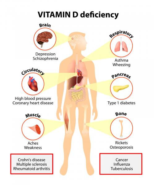 Doenças inflamatórias frequentes