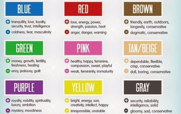 O que sua cor favorita diz sobre seu temperamento?