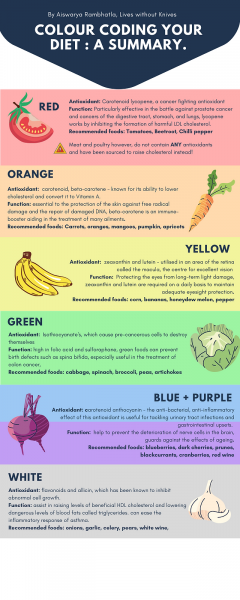 As cores dos alimentos mais saudáveis