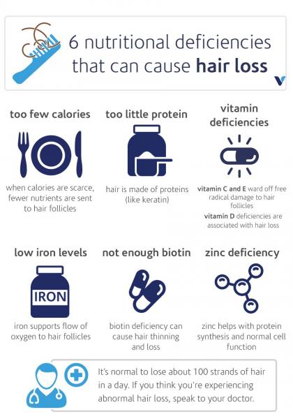 Queda de cabelo: quais vitaminas estão faltando