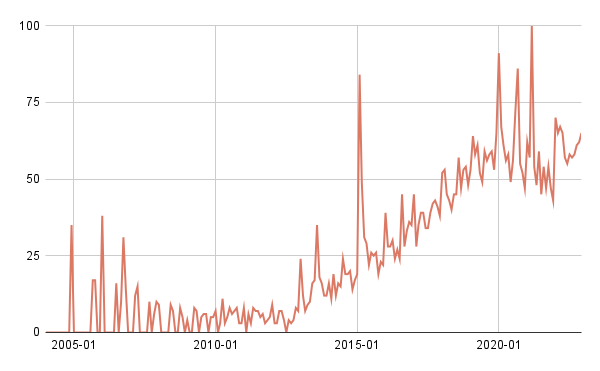 A desintoxicação digital é realmente útil?