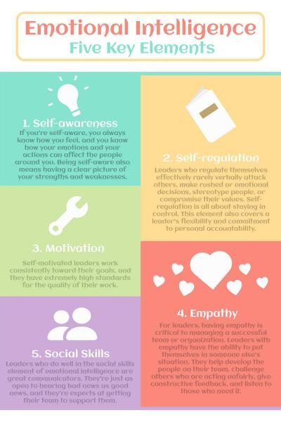 emotional-intelligence-rainbow-infographic-7996407-8611175