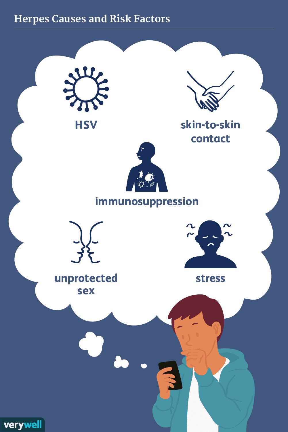 Psicossomática do herpes labial: causas