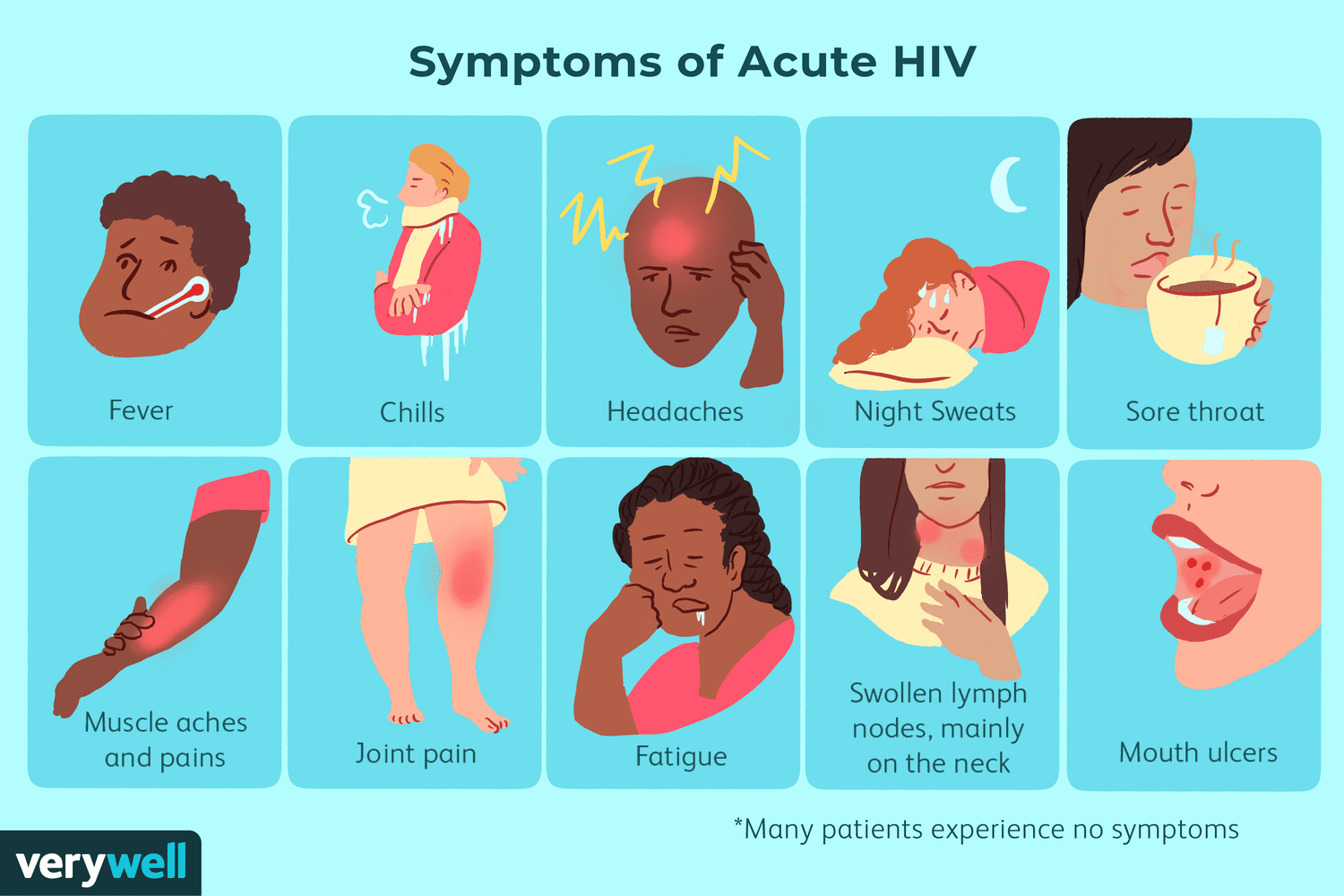 HIV (Vírus da Imunodeficiência Humana)