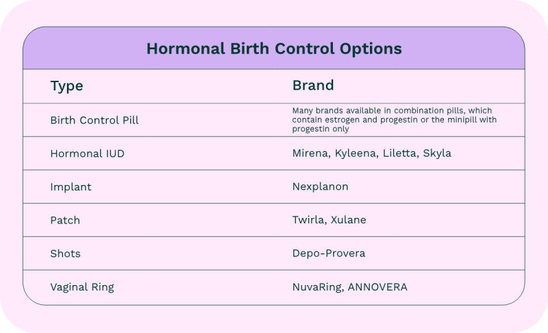 Quando é definitivamente errado tomar contraceptivos hormonais?