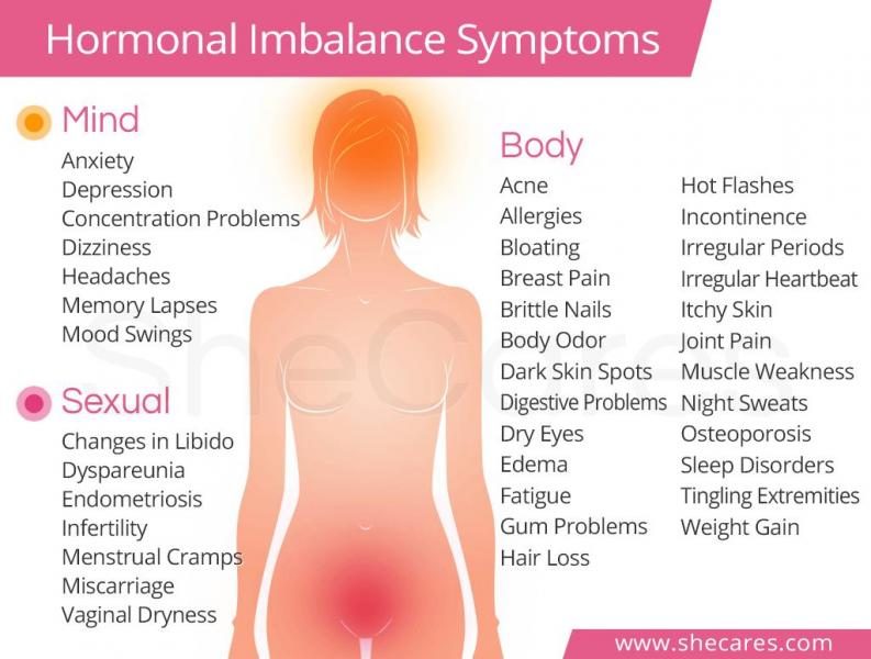 hormonal-imbalance-symptoms-2297877-9770239