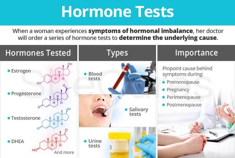 hormone-tests-6106471-2872177