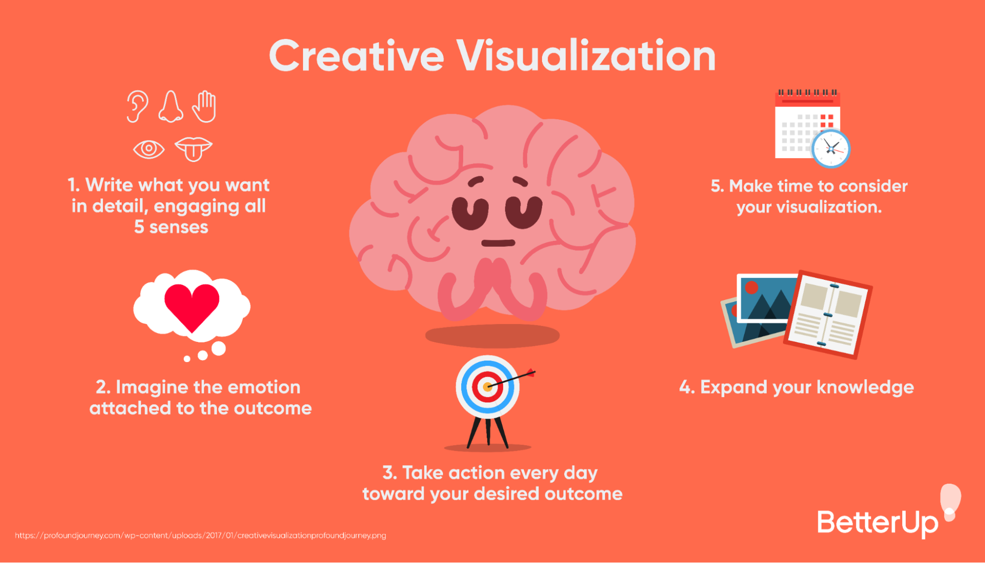 Visualização de desejos: como visualizar corretamente