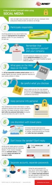 images-ebnonline-2015-09-278768-avnet-social-media-infographic-full-7893563-7836480