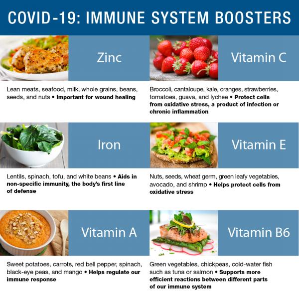 9 alimentos que protegem contra o coronavírus (cientistas confirmaram)