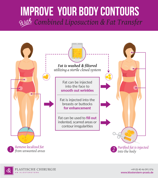 Desvantagens do lipofilling