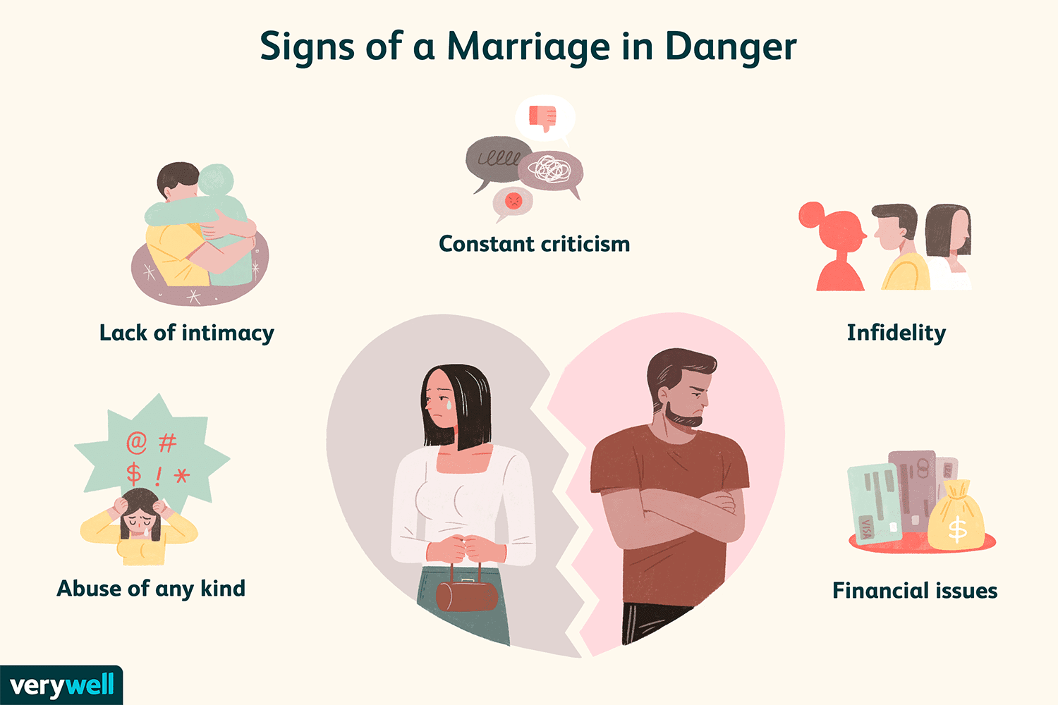 Tentativa número 3: Por que as mulheres se sentem felizes apenas em seu terceiro casamento