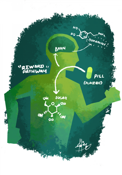 Estudos controlados por placebo