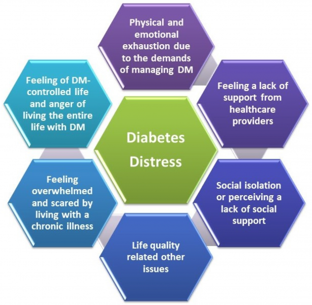 Causas do diabetes mellitus e maneiras de controlá-lo