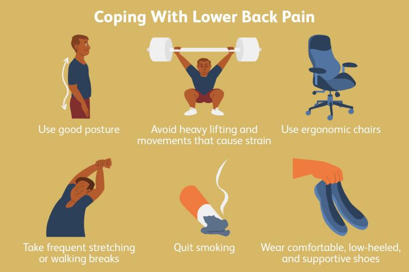 Como se livrar da dor nas costas: primeiros socorros e exercícios