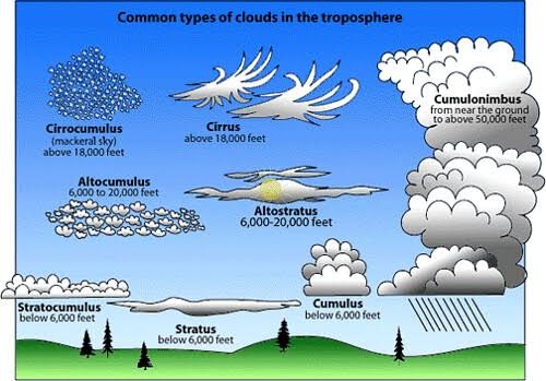 Controle do clima