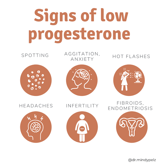 Pergunta de um ginecologista: Quais são os sintomas da deficiência de progesterona em mulheres?