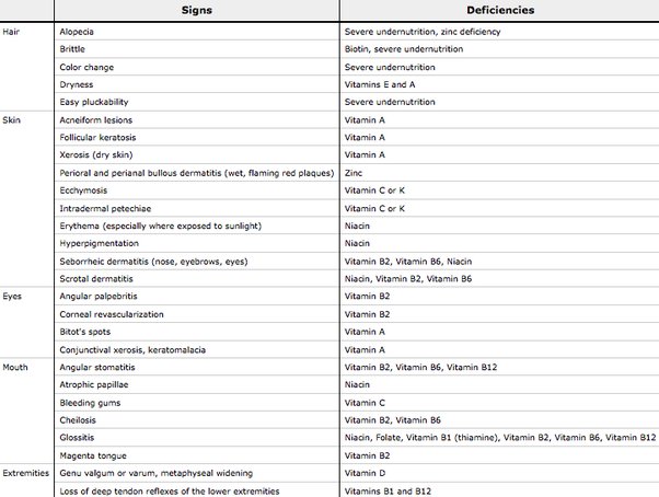 2. Vitamina B1: cabelos luxuosos e um corpo bonito