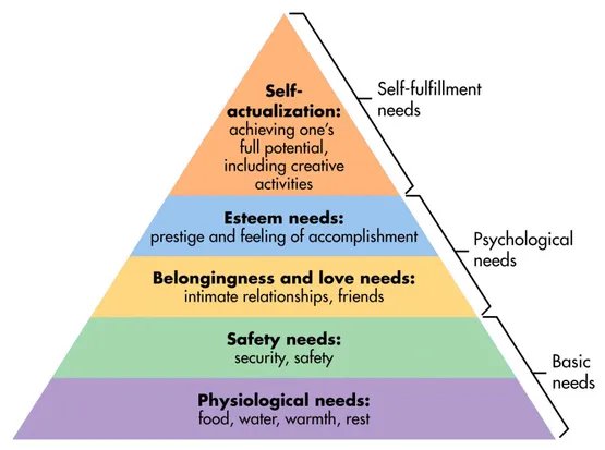 5. Equilíbrio entre vida pessoal e profissional: