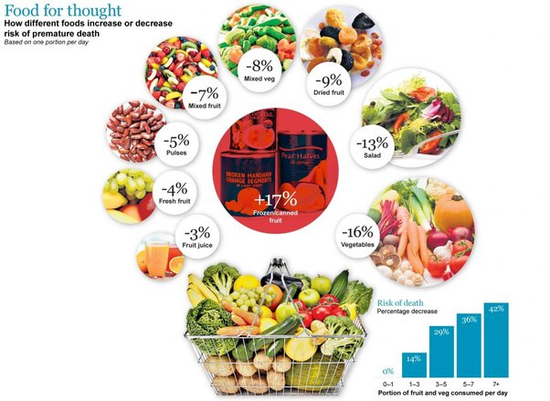 undefinedAlém disso, as dietas à base de frutas geralmente são pobres em calorias e proteínas. Esses dois nutrientes são essenciais para manter a massa muscular, apoiar o crescimento e o reparo dos tecidos e fornecer energia sustentada. Sem calorias e proteínas suficientes, nosso corpo pode entrar em um estado de inanição, quebrando o tecido muscular para obter combustível e desacelerando o metabolismo. Isso pode levar à perda muscular, à fadiga e à diminuição do desempenho físico geral.