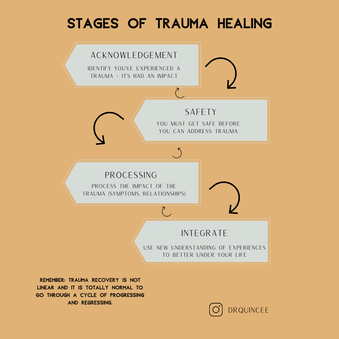 Trauma psicológico: 4 maneiras de lidar com experiências dolorosas por conta própria