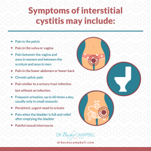 Sintomas de cistite bacteriana: