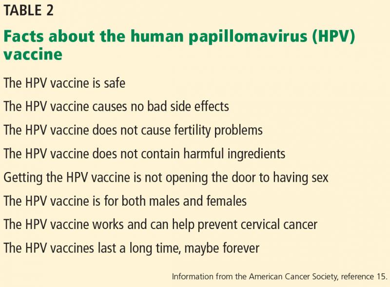 2 O HPV pode causar câncer do colo do útero