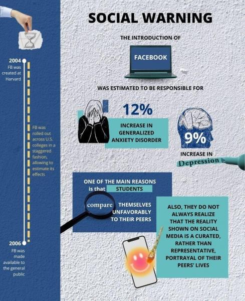 1 Você reage à mídia social com sintomas físicos