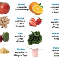 10 Preciso de algum exame para saber como me alimentar depois de uma doença?