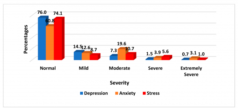 undefinedO estudo envolveu uma grande amostra de mulheres grávidas e utilizou várias medidas para avaliar seus níveis de isolamento social e sintomas depressivos. Os resultados revelaram uma clara associação entre o isolamento social e um maior risco de depressão. Isso sugere que abordar o isolamento social em mulheres grávidas pode ser crucial para prevenir ou controlar a depressão durante a gravidez.